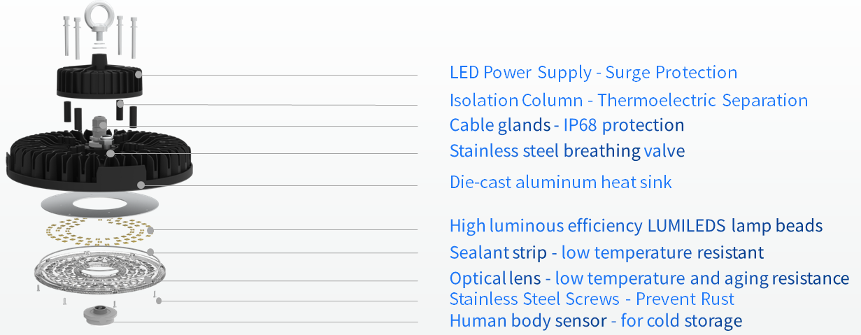 Cold Storage Lighting – Luminaires in Extreme Cold