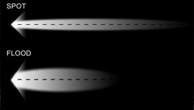 Was ist der Unterschied zwischen LED-Flutlicht und Strahler?|LEDRHYTHM